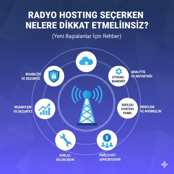 Radyo Hosting Seçerken Neler...