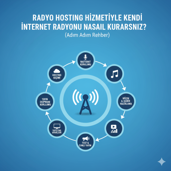 Radyo Hosting Hizmetiyle Ken...